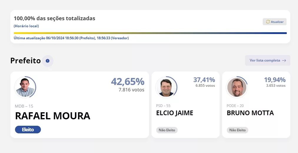 Rafael Moura é o novo prefeito de Quedas do Iguaçu